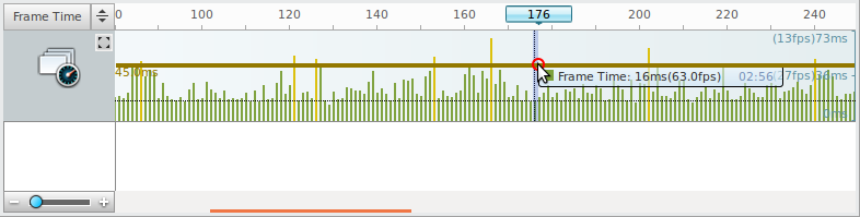 Frame time chart