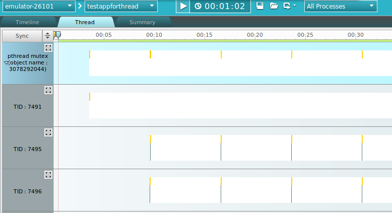 Thread chart - synchronization parent