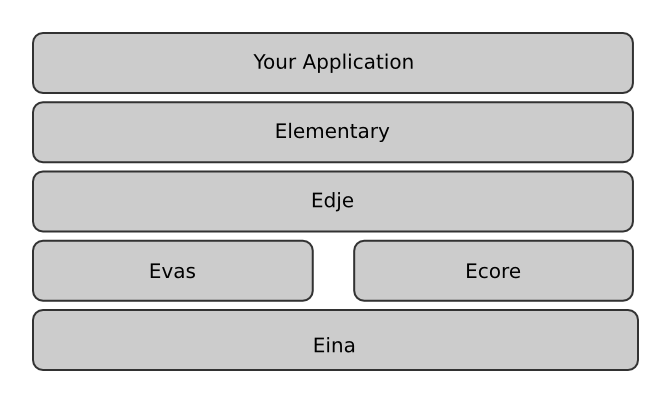 EFL layers