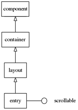 Entry hierarchy