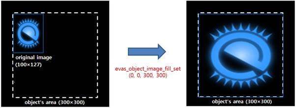 Image scaling