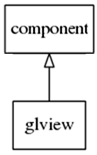 GLView hierarchy