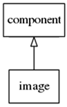 Image hierarchy