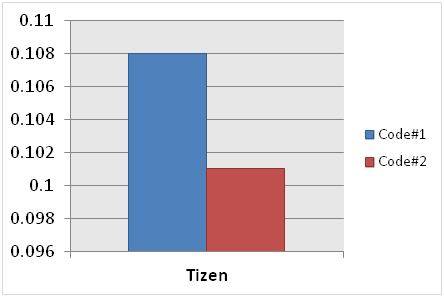 jQuery performance improvement result (in mobile applications only)