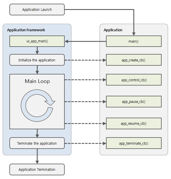 2.3 life-cycle model