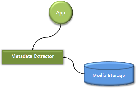 image metadata extractor