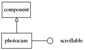 Photocam hierarchy