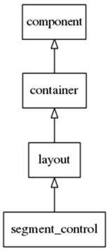 Segmentcontrol hierarchy