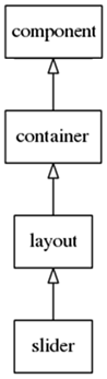 Slider hierarchy