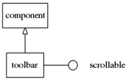 Toolbar hierarchy