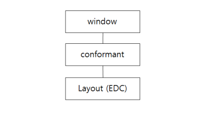 [UI Sample] EDCformat UI component tree