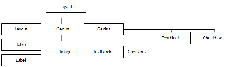 File Manager storage view layout