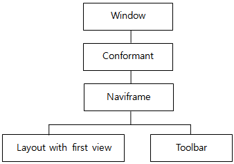 File Manager main views