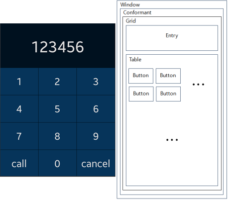 (Rectangle) UI Dialer screen