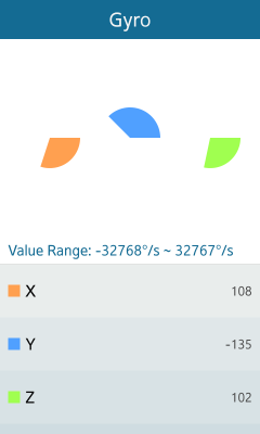 Sensor Data view with pie charts