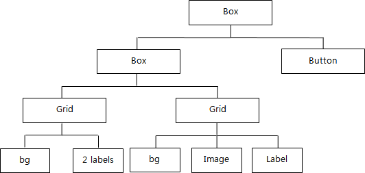 Landscape Alarm view