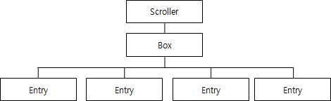 Email compose UI component tree