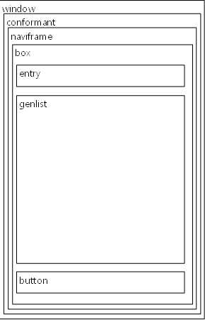 Layout structure