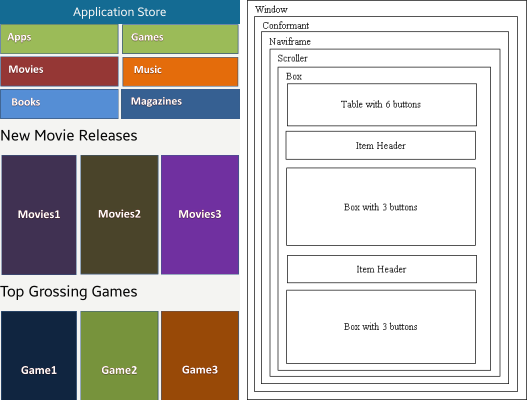 Application Store UI and layout