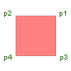 Result of the coordinates on the left