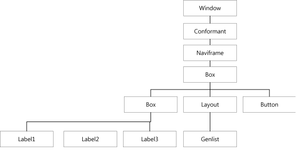 Complex clock components