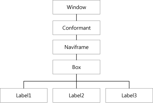 Simple clock components