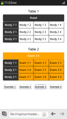 Multiple node selection (in mobile applications only)