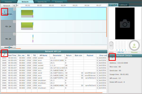 Network analysis