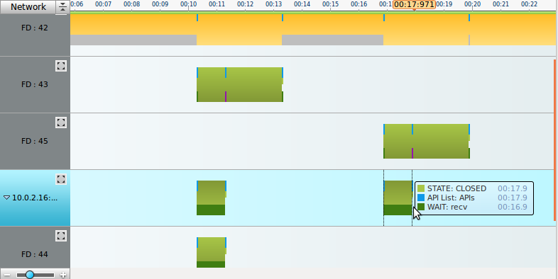 Network chart