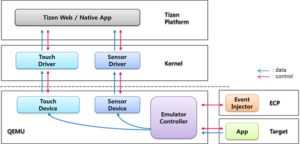 eventcast_architecture