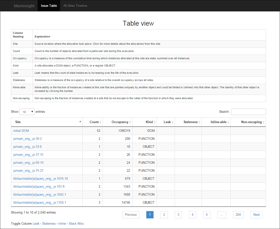 Result page with the issue table