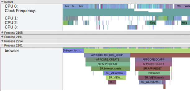 Application life-cycle report