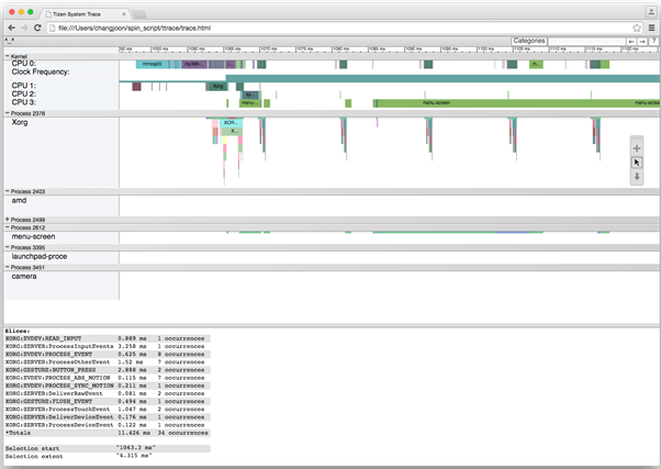 T-trace viewer