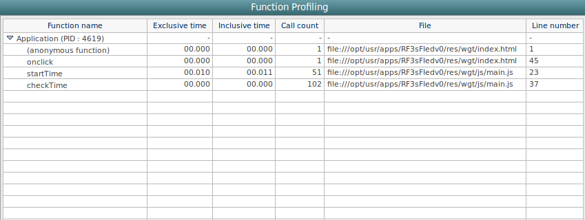 Function Usage Profiling view