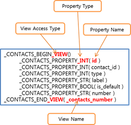 Properties