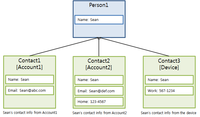 Contact structure