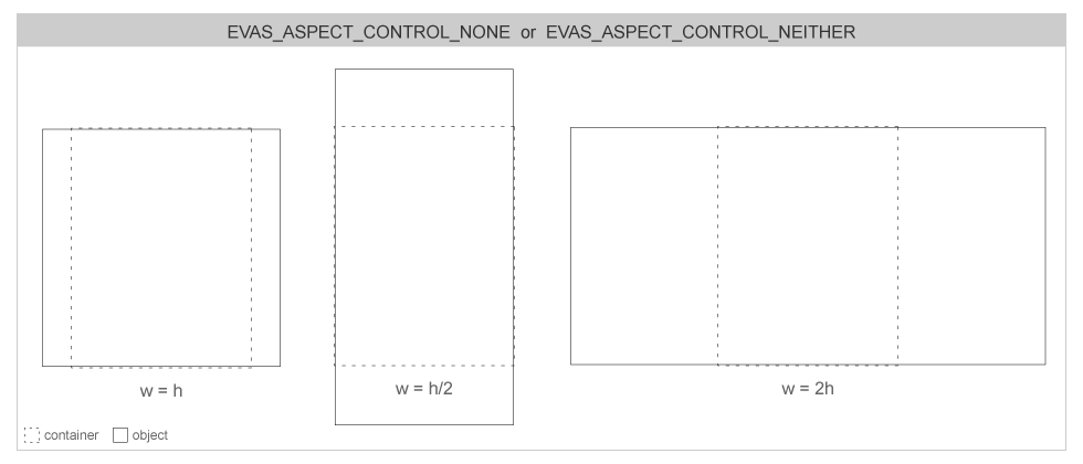 Aspect control