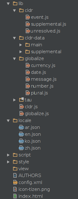 Globalize folder structure