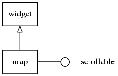 Map hierarchy