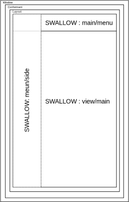 Theme structure