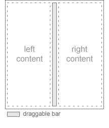 Panes component