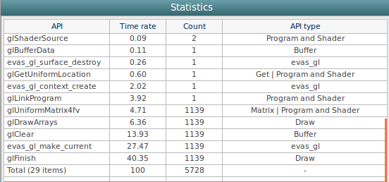 OpenGL® Statistics List view