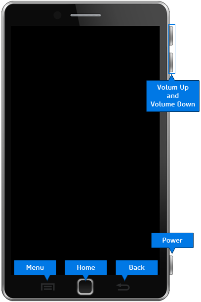 Profile-specific skin Emulator Mobile