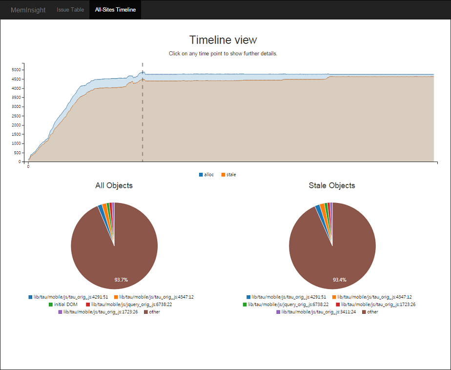 All-sites timeline page