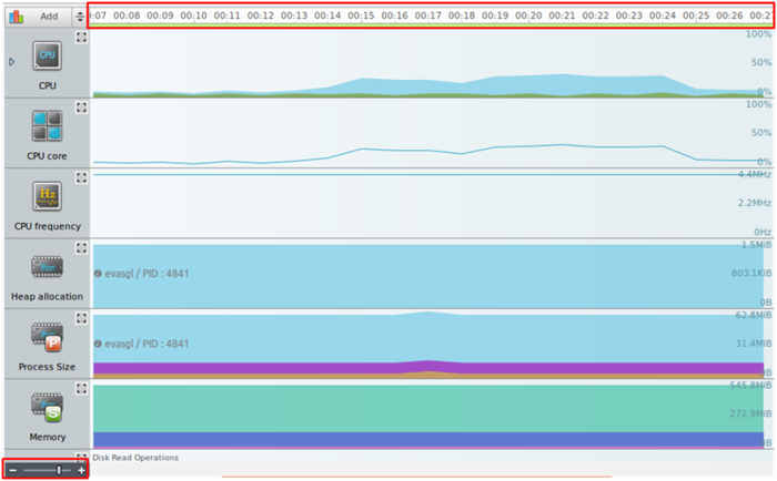 Timeline time scale