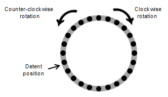 Rotary device