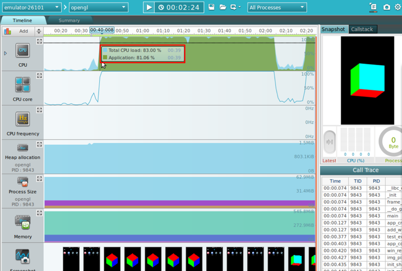 Timeline CPU chart