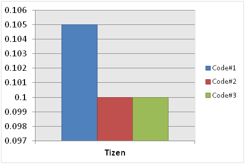 jQuery performance improvement result (in mobile applications only)