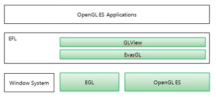 angle opengl es 2.0 emulation libraries download