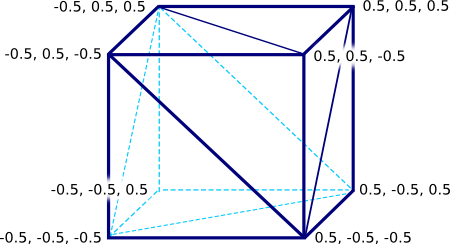 Cube matrix